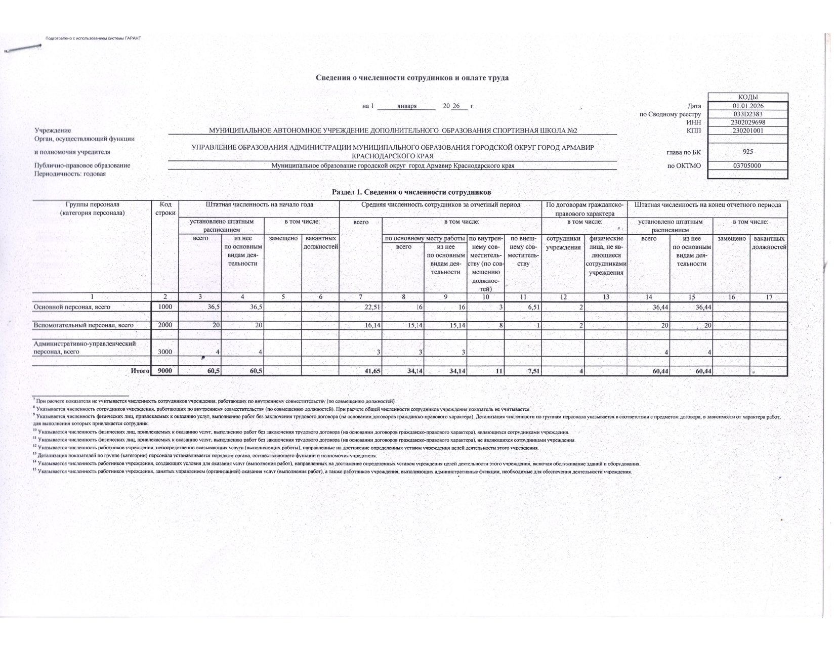 Отчет о результатах деятельности государственного (муниципального) учреждения и об использовании закрепленного за ним государст_page-0025.jpg